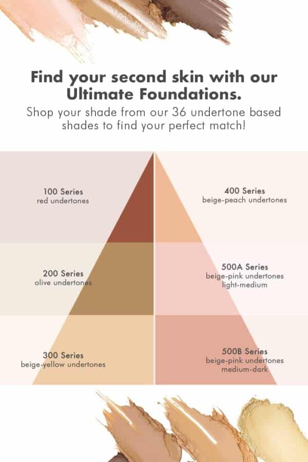 CINEMA SECRETS Pro Cosmetics Ultimate Foundation, 501-11 - Image 4