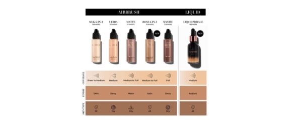 Luminess Air Silk 4-In-1 Airbrush Foundation- Foundation, Shade 040 (.5 Fl Oz) - Sheer to Medium Coverage - Anti-Aging Formula Hydrates and Moisturize - Image 7