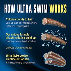 UltraSwim Chlorine Removal Shampoo, Moisturizing Formula 7 oz (Pack of 3) - Image 6