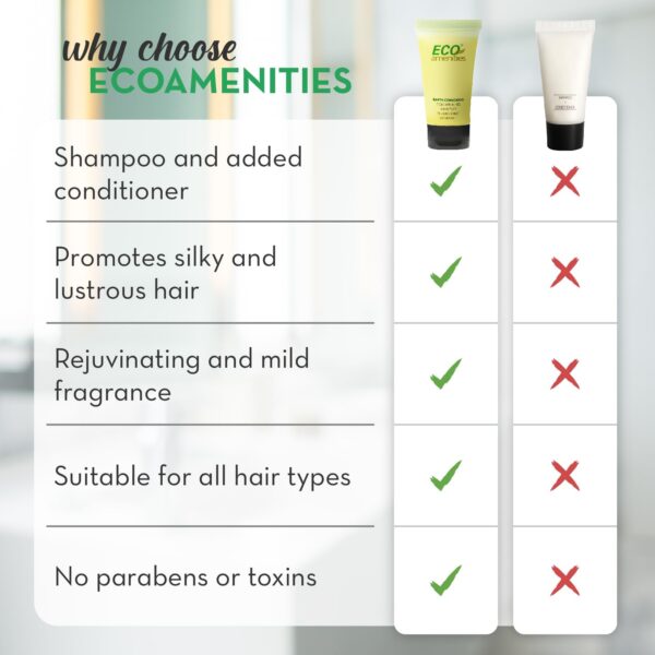 Eco Amenities Travel Size Shampoo and Conditioner Sets - 2 in 1 Hotel Shampoo and Conditioner Supplies for Guests - Refreshing Bulk Travel Size Toilet - Image 6
