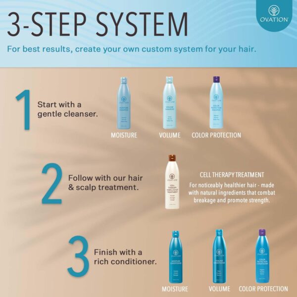 Ovation Hair Cell Therapy Hair & Scalp Treatment for Women - For All Hair Types - 12 oz - Helps Reduce Hair Breakage, Split Ends - No Sulfates or Para - Image 6