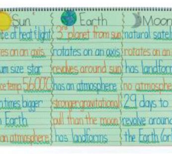Pacon Chart tabs, 24 x 16 Inches, 1-1/2 Inch Ruled Long Way, 25 Sheets