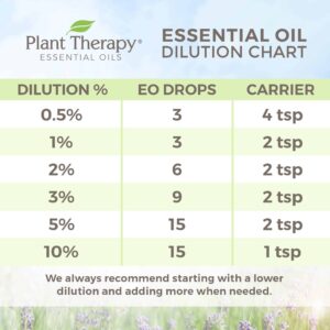 Plant Therapy Black Pepper Essential Oil 10 mL (1/3 oz) 100% Pure, Undiluted, Therapeutic Grade - Image 6