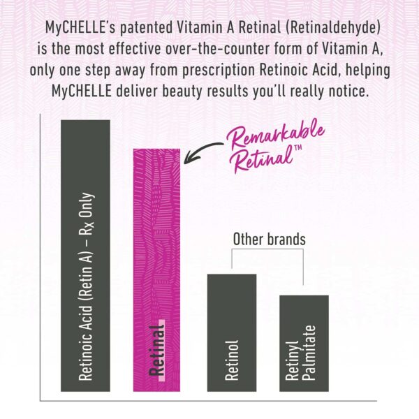 MyChelle Dermaceuticals Remarkable Retinal Night Cream Nutrient-Rich Moisturizer with Vitamin A Retinaldehyde for All Skin Types, Cruelty Free, Vegan, - Image 3