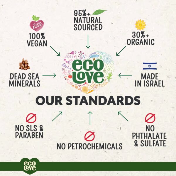 ecoLove - Natural Moisturizing Body Wash for Dry Skin - With Organic Cucumber - No SLS or Parabens - Vegan and Cruelty-Free Shower Gel, 17.6 oz - Image 6