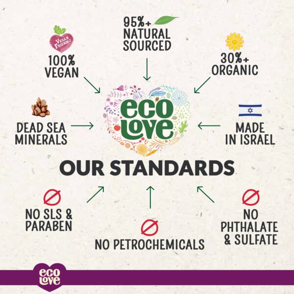 ecoLove - Natural Moisturizing Body Wash for Dry Skin - Organic Blueberry, Grape & Lavender - No SLS or Parabens - Vegan and Cruelty-Free Shower Gel, - Image 6