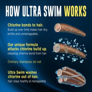 UltraSwim Chlorine Removal Shampoo, 7 fl oz (207 ml) (Pack of 2) - Image 6