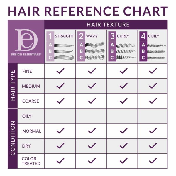 Design Essentials Agave & Lavender Moisturizing Blow-Dry & Styling Primer, 8 Ounce - Image 4