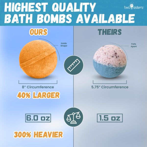 Two Sisters Lavender Bubble Bath Bombs for Women, Teens & Kids - Romantic Purple Bath Bomb - Incredible Scent, USA Made, Kids Safe Ingredients, Won't - Image 8