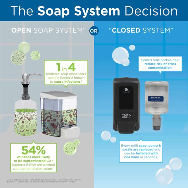 Georgia-Pacific Wall-Mounted GP PRO Soap/Sanitizer, Pack of 1, Manual Push Dispenser - Image 9