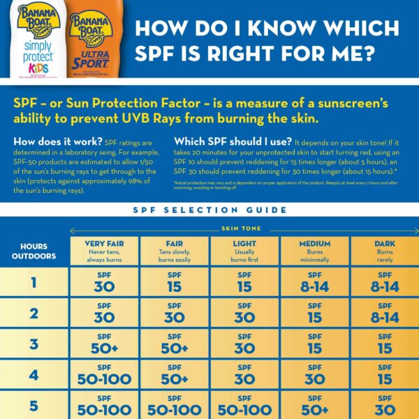 Banana Boat Sport Ultra SPF 30 Sunscreen Spray, 9.5oz | Banana Boat Sunscreen Spray SPF 30, Oxybenzone Free Sunscreen, Spray On Sunscreen, Water Resis - Image 8