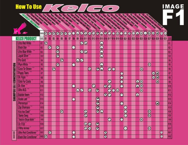 Kelco 50:1 Dr Hypo Shampoo, 11.7 fl.oz. (KE3007) - Image 5