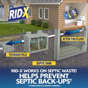 Rid-X Septic Tank System Treatment Powder, Septic Tank Treatment, 19.6 Ounce - Image 2