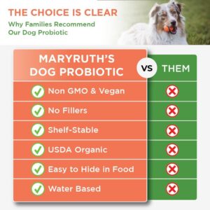 MaryRuth Organics Dog Probiotic, USDA Organic Probiotic for Dogs, Dog Probiotic for Digestive Support, Supplement for Gut Health & Beneficial Bacteria, Vegan, Non-GMO, Gluten Free, 4 Fl Oz - Image 6