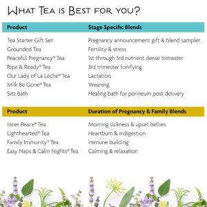 Birds & Bees Teas - Red Raspberry Leaf Tea, Ripe & Ready Organic Third Trimester Tea to Prepare Your Body for Labor and Birth - 30 Servings, 3.5 oz - Image 6