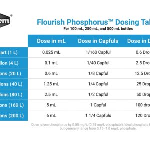 Flourish Phosphorus, 250 mL / 8.5 fl. oz. - Image 3